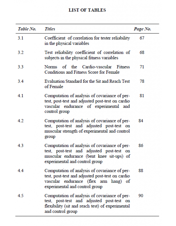 Effectiveness of Aerobic Activities on Physical Fitness of Women College Students