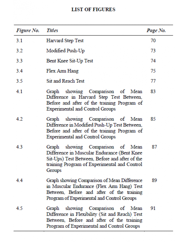 Effectiveness of Aerobic Activities on Physical Fitness of Women College Students