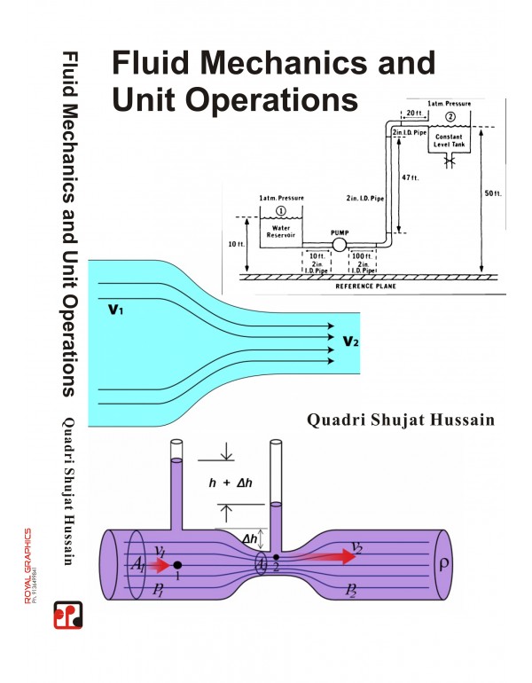 Fluied Machnisim and operation 